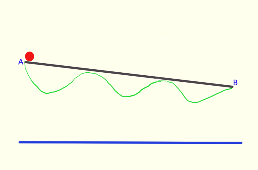运气曲线的种类(图7)