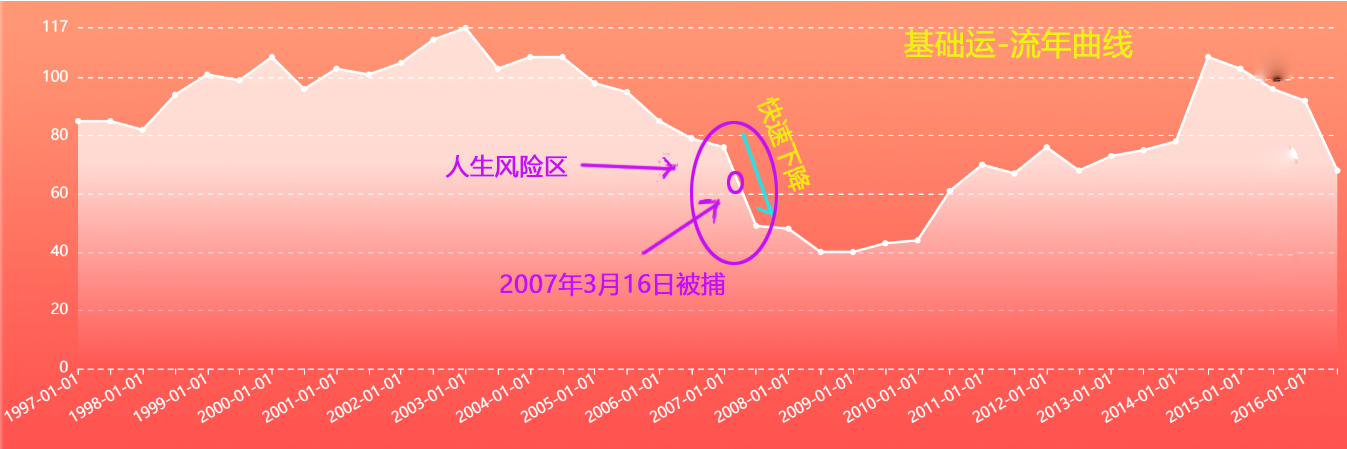 浙江民间集资案(图2)